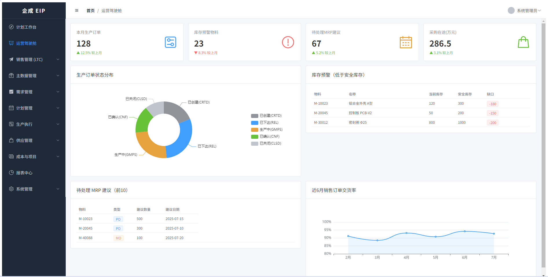 EIP 运营驾驶舱